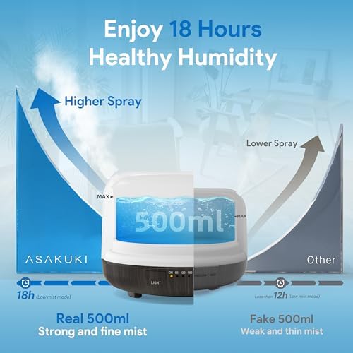 ASAKUKI Ultrasonic Aromatherapy Humidifier 500ml for Large Room, 7 LED Colors & Remote Control, Timer & Auto-Off