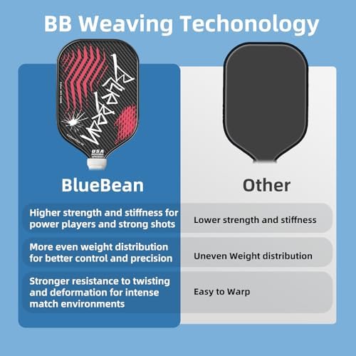 Carbon Fiber Pickleball Paddle for Professional Players | USAPA Approved Pickleball Paddle with Carbon Fiber | BlueBean