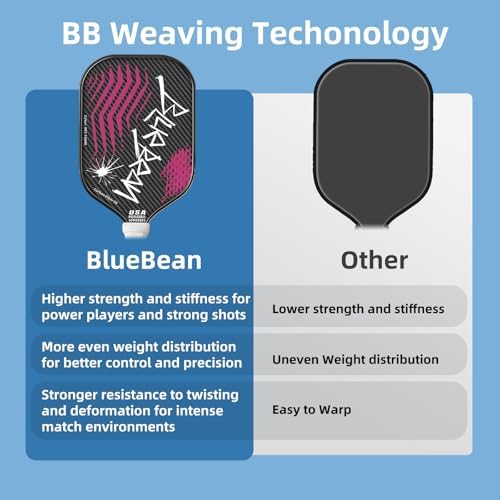 Carbon Fiber Pickleball Paddle for Professional Players | USAPA Approved Pickleball Paddle with Carbon Fiber | BlueBean