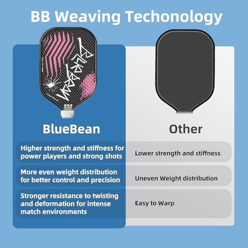 Carbon Fiber Pickleball Paddle for Professional Players | USAPA Approved Pickleball Paddle with Carbon Fiber | BlueBean
