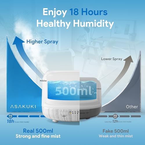 ASAKUKI Ultrasonic Aromatherapy Humidifier 500ml for Large Room, 7 LED Colors & Remote Control, Timer & Auto-Off