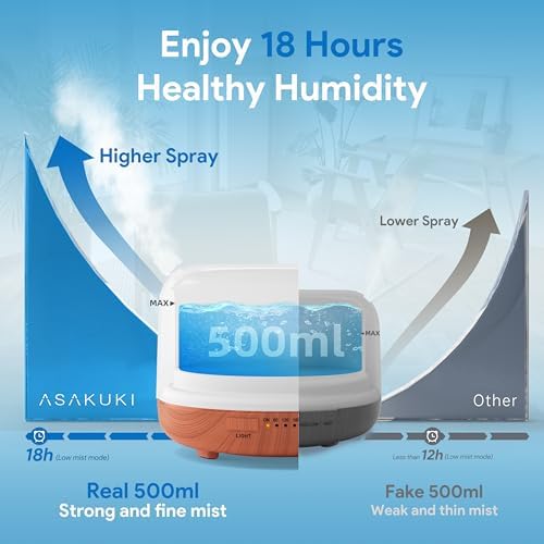 ASAKUKI Ultrasonic Aromatherapy Humidifier 500ml for Large Room, 7 LED Colors & Remote Control, Timer & Auto-Off