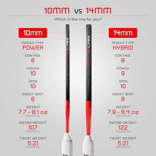 Selkirk Sport LUXX Control Pickleball Paddle - Carbon Fiber Paddles for Unmatched Control and Added Power | Selkirk Spo