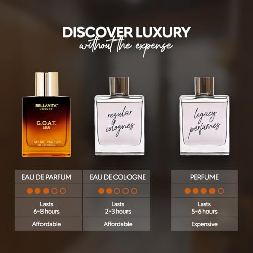 BellaVita Luxury CEO Man Perfume for Men (|38 fl.oz) | Long-Lasting Men's Perfume with Lemon, Lavender, Tonka Vetiver &