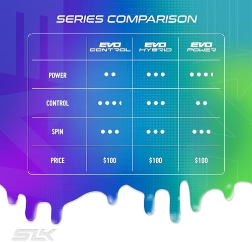 Selkirk Sport SLK Evo Pickleball Paddles for Power and Control Enthusiasts | Selkirk Sport SLK Evo Pickleball Paddles: