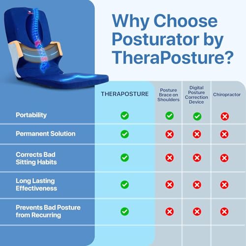 The Posturator - Posture Corrector with Pelvis-Stabilizer, Spine-Guide, Memory Foam - Corrects and Maintains Posture, Im