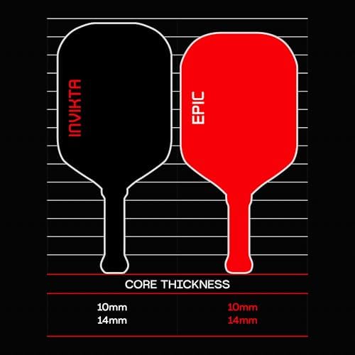Selkirk Sport LUXX Control Pickleball Paddle - Carbon Fiber Paddles for Unmatched Control and Added Power | Selkirk Spo