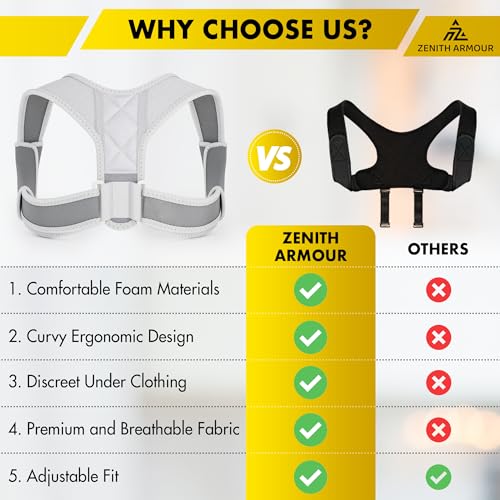 Adjustable Back Posture Corrector for Men and Women | Mid, Upper Spine Support Posture Straightener | Neck, Shoulder, C