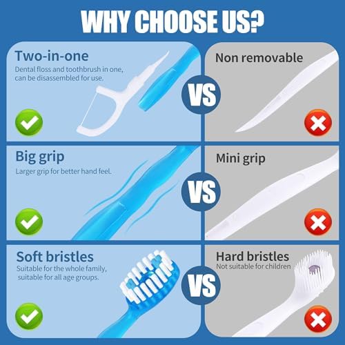 5-in-1 Prepasted Travel Toothbrush with Toothpaste Floss & Pick 36 Pack – Hotel Camping Flight Car Guest Use for Women M