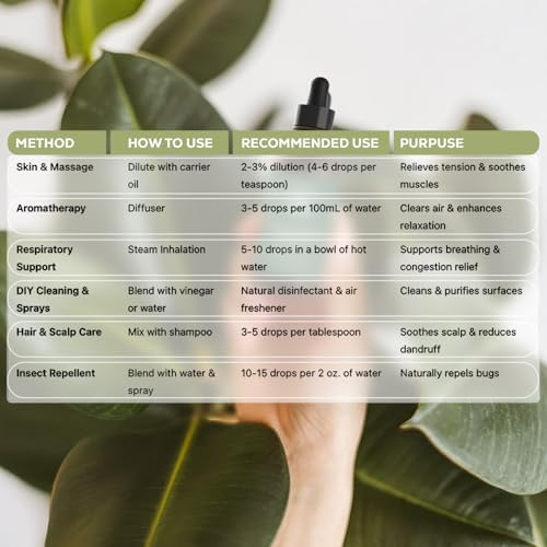 Aroma Country Fraser Fir Christmas Tree Oil - Luxury Essential Oils for Diffuser & Air Freshener - Natural Home Fragranc